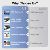 USB-C Rechargeable Running Light – 3 Modes, Clip-On Torch with Flood, Spot & Red Strobe, IPX7 Waterproof Compact LED Flashlight